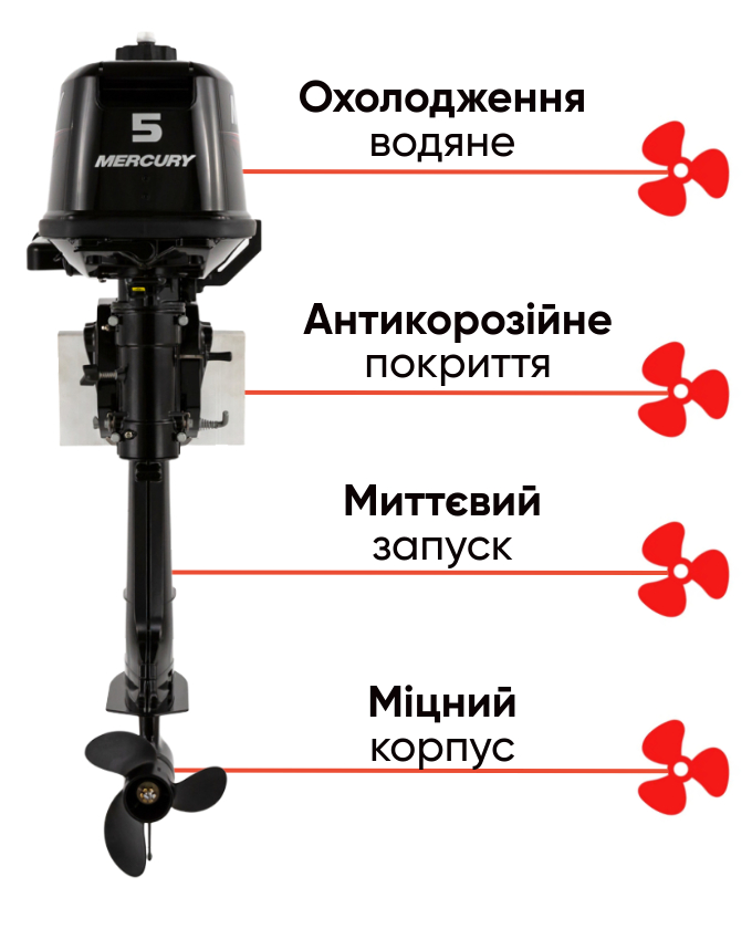 Mercury 5 MH 